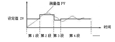 SWP可编程调节仪